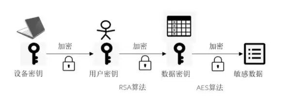创新爆款◆主题乐园◆游客体验｜揭秘《过山车之星2》多维度满足游客的黑科技方案！