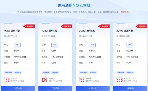 云计算,高可用性-绍兴云主机负载均衡及流量分发策略