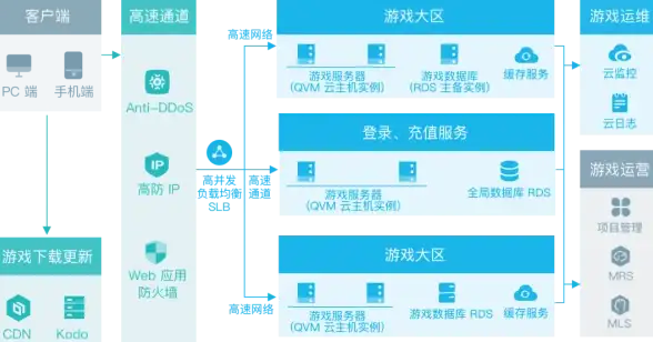 🔥热门游戏🔥死神vs火影全新特色模式深度解析+必备应用推荐