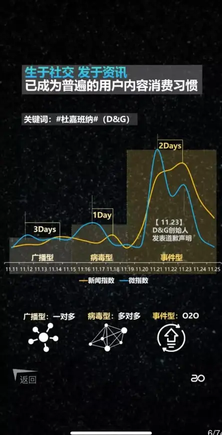 药用秘笈✦探秘神树✦采集全攻略｜七日世界》龙血树终极指南