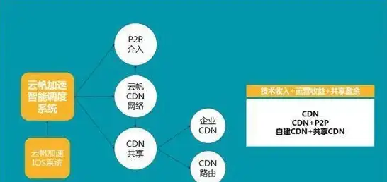 CDN优化,带宽管理-福建龙岩CDN多营商带宽分配与优化方案