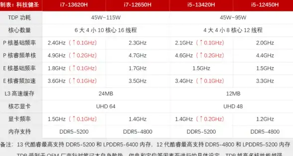 加速优化,多运营商-吐鲁番ABXCDN实现电信联通移动同IP加速