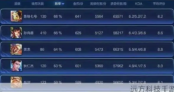 逃生攻略🔥地铁逃生黄卡开启地图门详细指南