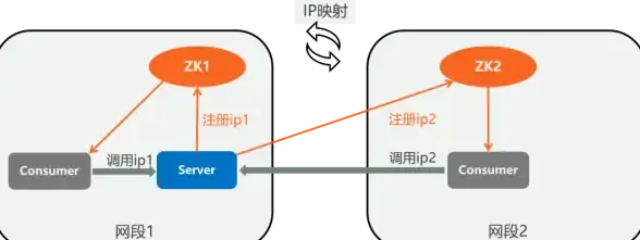 手机上网卡顿？试试CellularZ，快速分析网络状态！