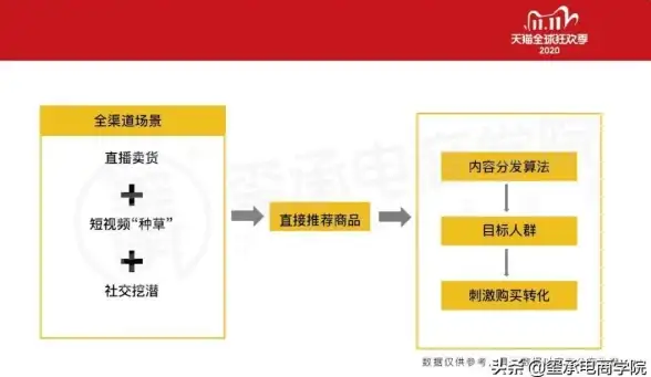 站群优化,多IP应用-日本电信多IP站群服务器应用实战分享