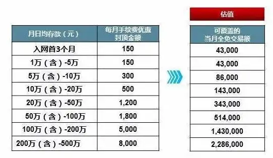 CDN高并发,实践案例-果洛机房高并发CDN接入案例分享