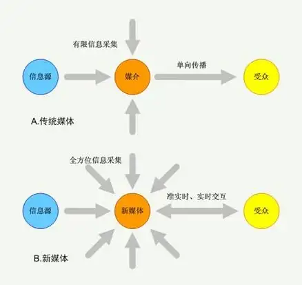云主机,网络质量-新加坡Singte机房云主机网络质量分析