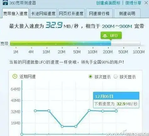 边缘计算,数据分发-青海海东CDN节点覆盖行业应用场景