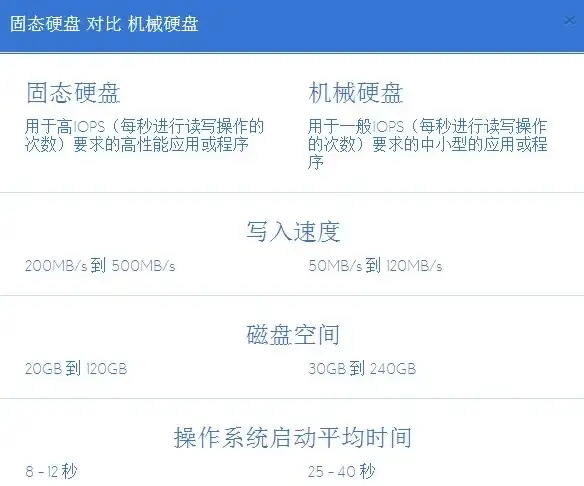 ElementUI el-tree树状图横向滚动条无法显示、elementui树形组件横向滚动条不出现解决方法