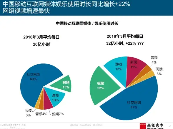 手机电池状态看不准？让BatteryOne帮你精准监测续航！