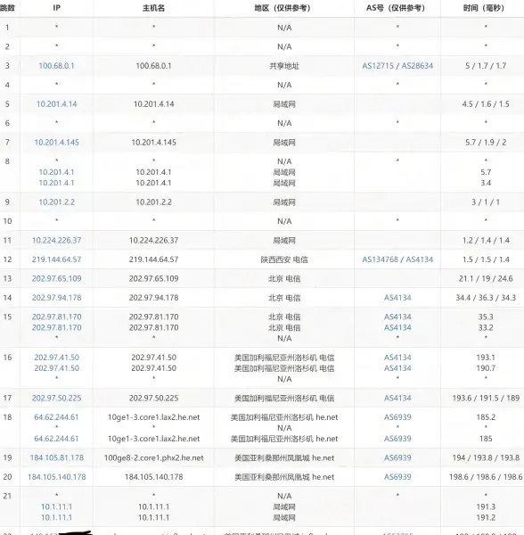悬疑🕵攻略🔥孙美琪疑案DLC13金凤凰线索注射器位置详解