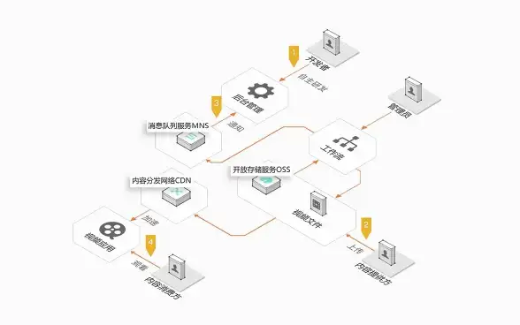 策略分享✨弈仙牌老吾装备最佳搭配推荐与实用指南