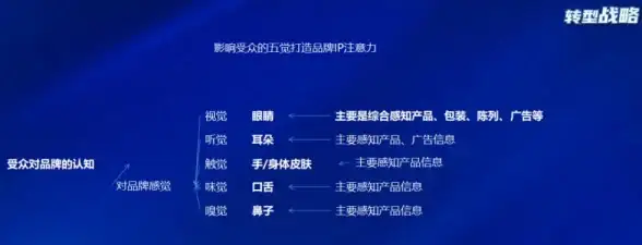 数据中心,绿色能源-香港NTT机房的能效与环保措施