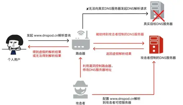 策略解析◆技能剖析◆版本核心 龙息神寂沃雷什技能强度全解读！