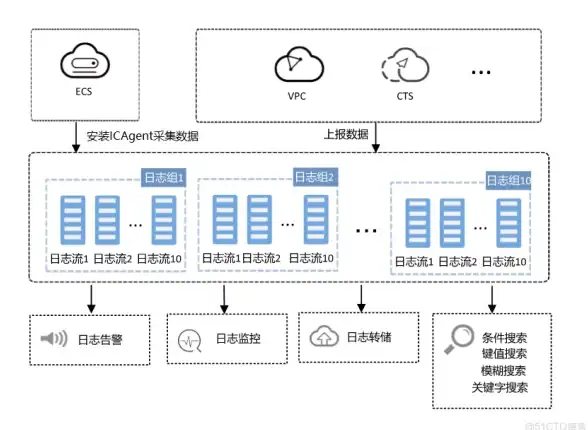 高防服务器,成都节点-贸E云高防服务器成都节点稳定安全分析