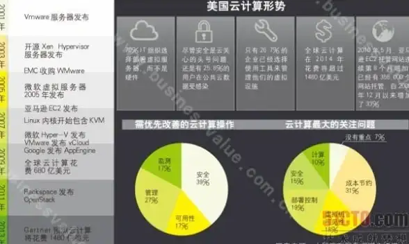 CN2网络,海外加速-联通CN2直连大陆，优化海外访问体验