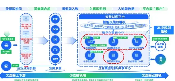 还在寻找完美的安卓虚拟空间？VMOS Pro难道不是你的最佳选择吗？