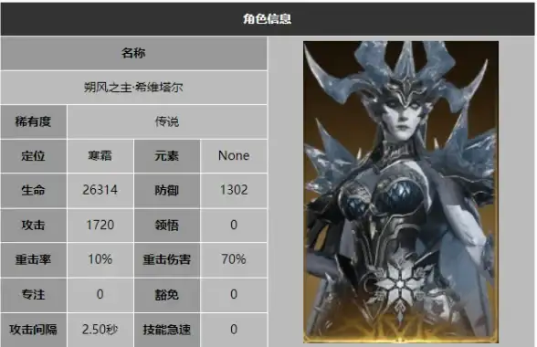 角色攻略・活动秘籍・玩法技巧｜必看《原神》循音觅奇网页活动深度解析