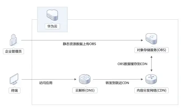 Win10 0xc000000f错误代码详解，小鱼教你快速修复方法