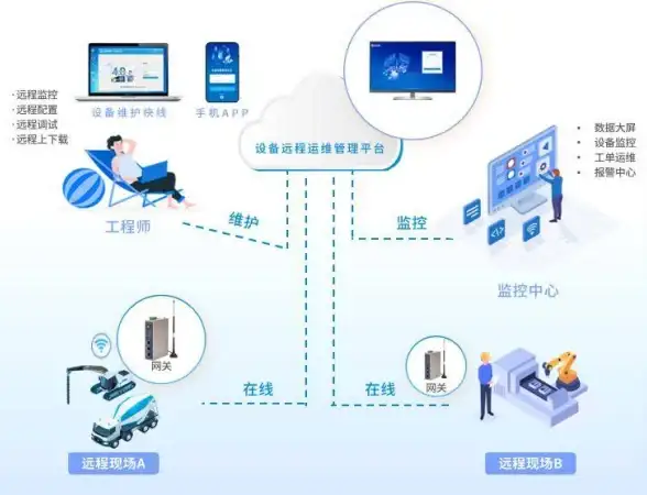 ASP开发 数据库交互 如何在ASP中实现单选项与数据库的有效连接与操作
