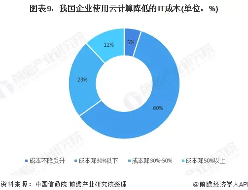 高防安全,应用场景-江苏奇卡酷服务器浙江金华高防应用场景