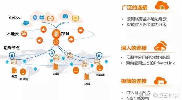 接入方式-服务优势，冬邦云呼伦贝尔机房电信联通移动接入方式及优势