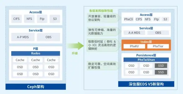 战斗策略🔥辐射4远程与近战打法全面优劣解析与对比