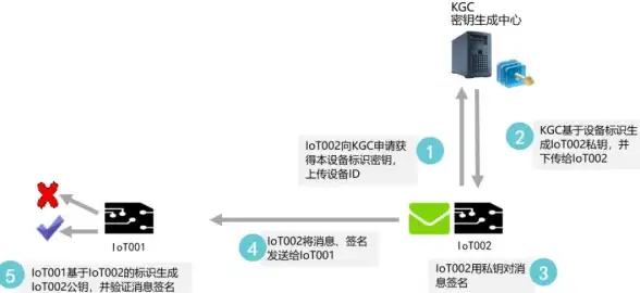云端办公｜键鼠连接方式详解🖱云电脑支持哪些键盘鼠标连接方式及操作方法