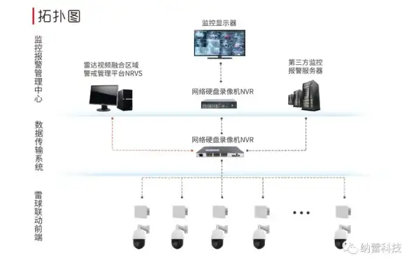 云主机租用,CN2加速-木空数据海外云主机租用，联通CN2线路解析