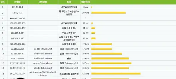 高防服务器,杭州机房-浙江杭州高防机房机柜租赁业务全解