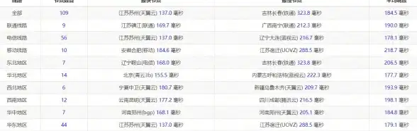 笔记本推荐💻性能榜单｜2021笔记本独显天梯图：权威性能对比，帮你选出最强高性能笔记本