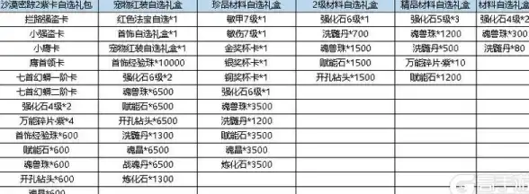 ASP分页优化 数据处理技巧：ASP中大数据量如何实现高效分页？
