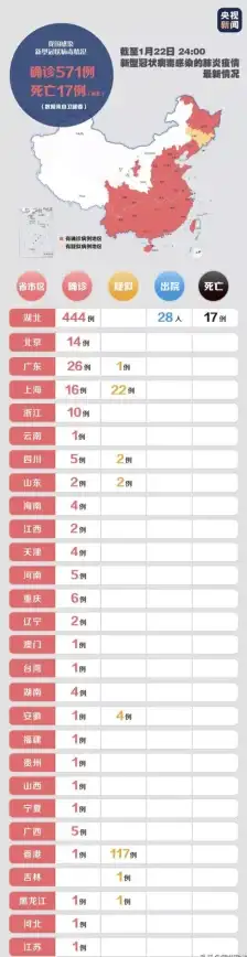机房接入,多网融合-奇卡酷宿迁机房全网运营商电信联通移动接入