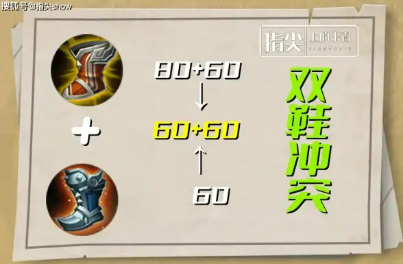 机房类型,运营商支持-保山地区ABXCDN机房支持的运营商类型