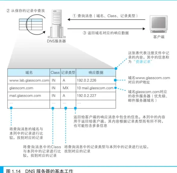 冒险技巧·快速攻略·地图详解 光遇》2025年2月6日大蜡烛极速收集全攻略