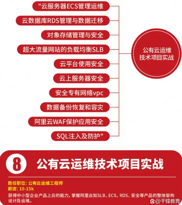 🔥干货分享🔥策略解析🔥全面解析《湮灭：边界线》伊尔技能优势及实战技巧揭秘