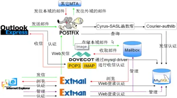 ABX网络,跨境服务-ABXCDN英国节点对大型业务的承载分析