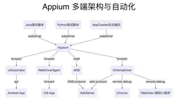 CDN,网络互联-科技网教育网纵向贯通福建龙岩CDN节点