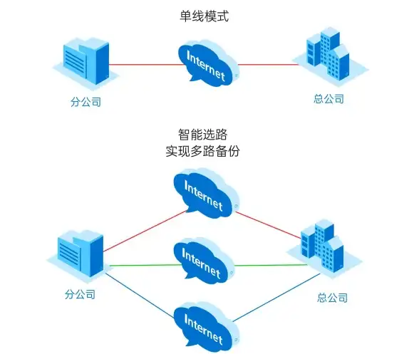网络修复 系统恢复：如何在CMD中执行网络重置命令？