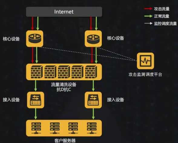 网络提速 系统优化：如何优化ASP宽带系统以提升网络连接速度和稳定性