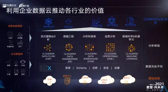 还在为异地恋烦恼？Bind让情侣随时随地紧密相连！