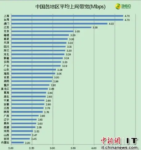 CDN部署,运营商接入-湖南郴州CDN支持运营商及行业用户详细说明