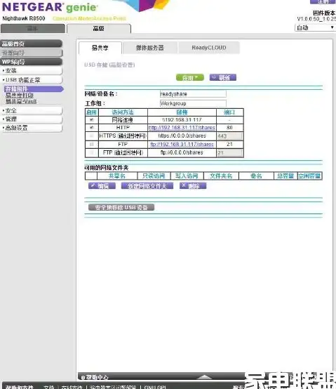 云计算,企业上云 大带宽时代，31IDC企业云管家助力企业腾飞