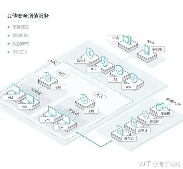 云计算,高防御-福建超信云服务器租用，速度与安全兼备