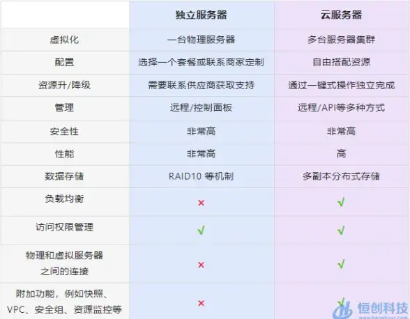 三网延迟,CN2对比 香港主机三网CN2延迟测试与对比分析