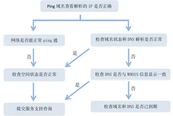 备考四六级还在发愁？星火英语APP让你轻松攻克英语难关！