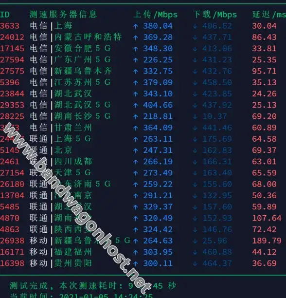 🔥神秘探秘🔥技能提升🔥神隐之子》神觉者契约书雨弥全攻略详解