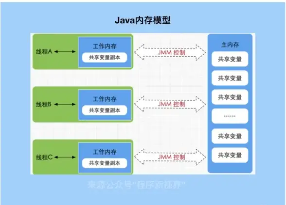 想摆脱门禁卡的束缚？小兔开门APP让你用手机就能远程开门，不香吗？