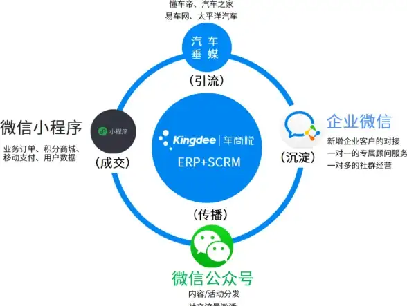 想要精准模拟弱网场景？梦天弱网工具能否满足你的需求？