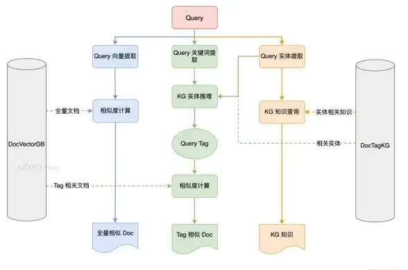 策略干货⚔PVP必看🔥小小英雄》武松剑气刀阵容实战全攻略与克制秘诀